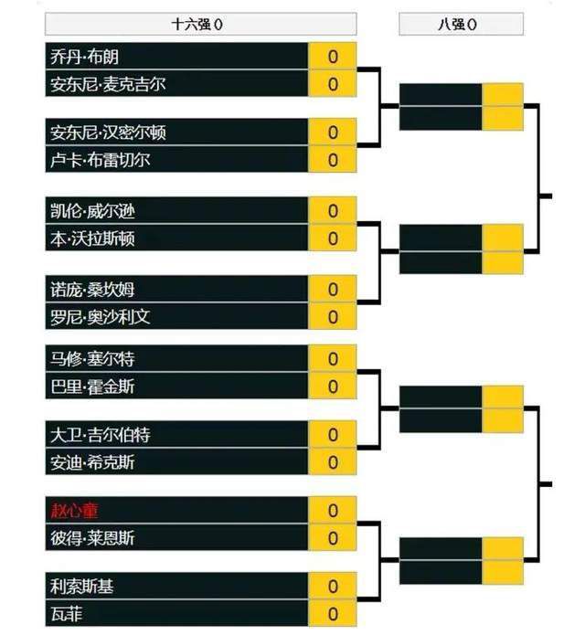 所以他一向在尽力，在奋斗，在寻觅，在对峙，直到人类消逝，直到2000年后。